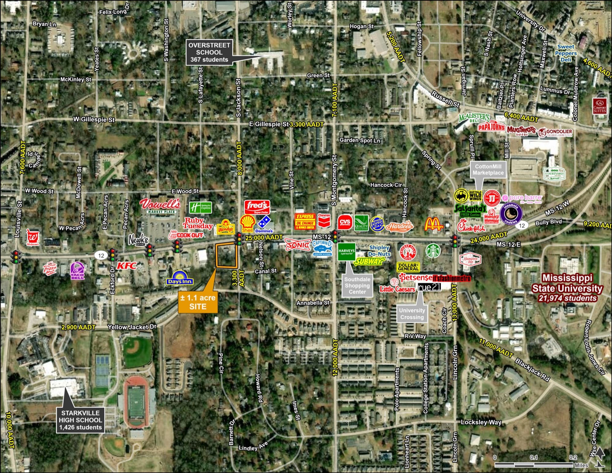 Aerial of the Starkville, MS site